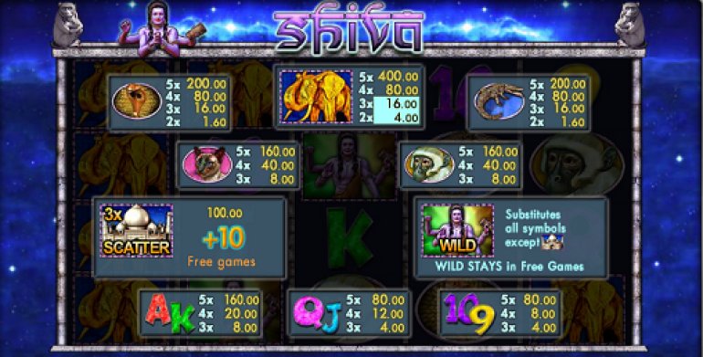 Shiva slot